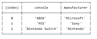 JS console.table() 的豎線不是一般豎線